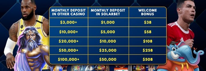 List of Solarbet's bonuses for Singaporean casino players